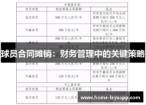 球员合同摊销：财务管理中的关键策略