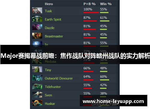 Major赛揭幕战前瞻：焦作战队对阵赣州战队的实力解析